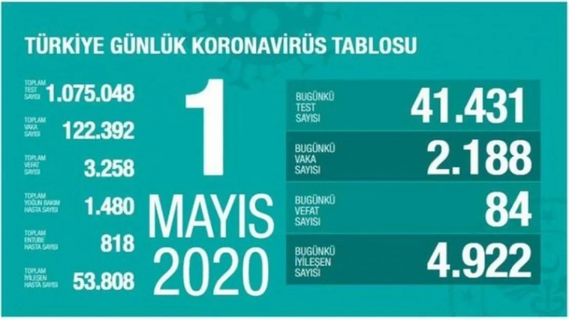 Bakanı Koca'dan kritik uyarı geldi!