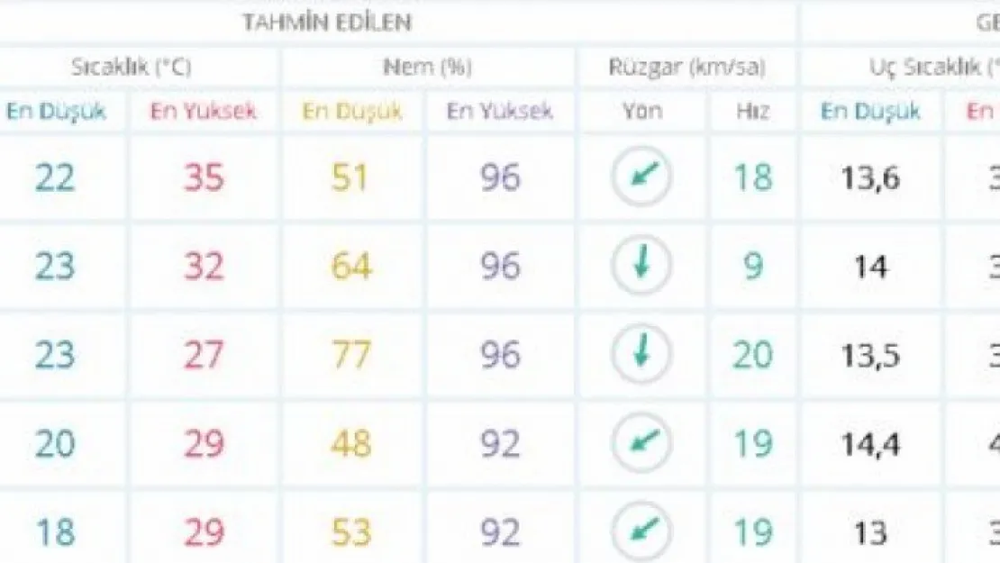 Dikkat: Güneşe mola, yağmur geliyor!