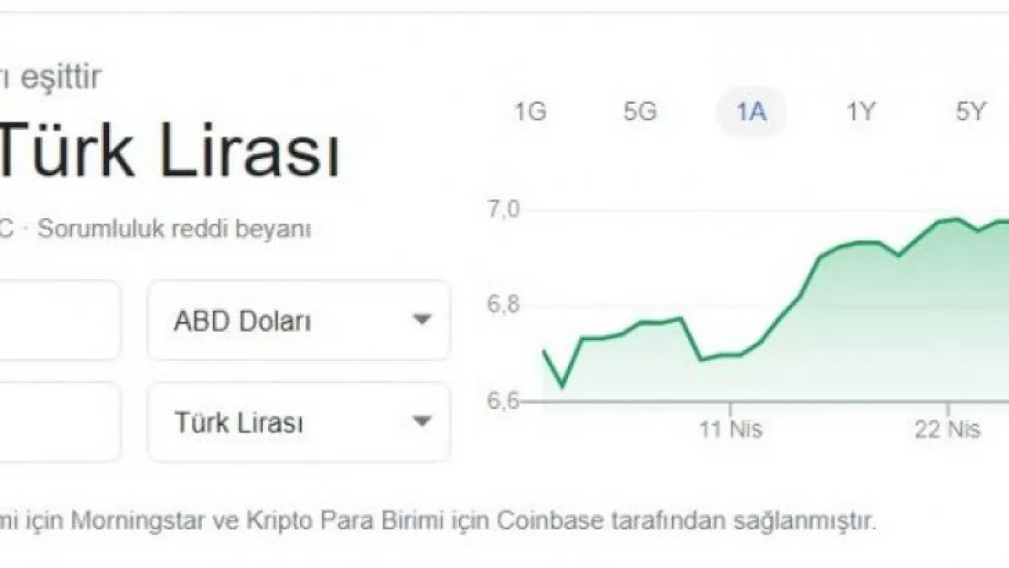 Dolar 7 TL'yi aştı