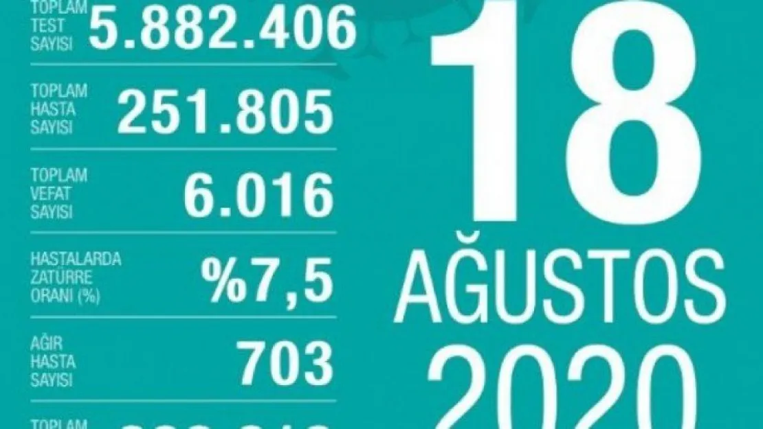 İşte 18 Ağustos korona tablosu!
