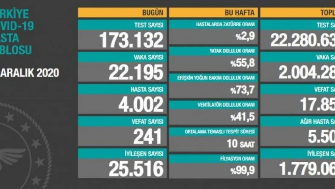 İşte 19 Aralık tablosu