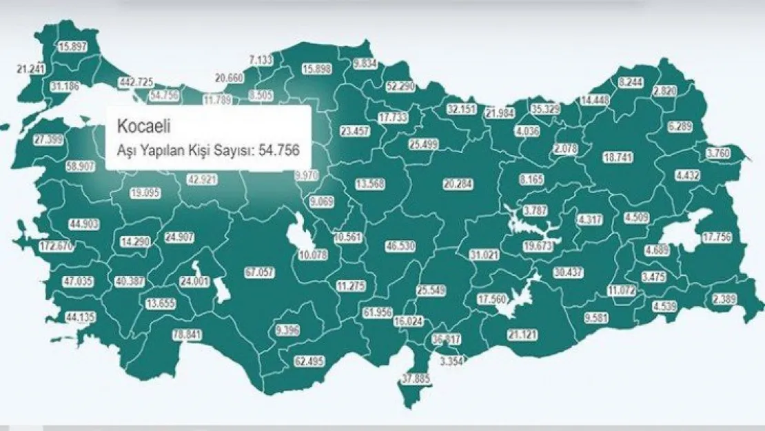 Kocaeli'de aşılanan kişi sayısı belli oldu!