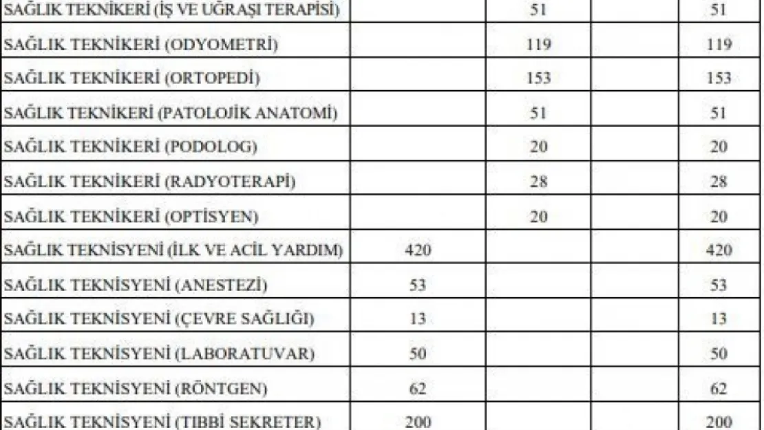 Sağlık Bakanlığı 31 bin 600 sözleşmeli personel alacak