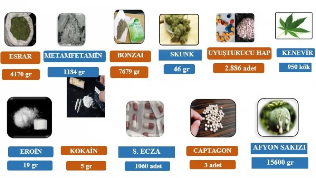 Uyuşturucuyla mücadelede göz açtırılmadı