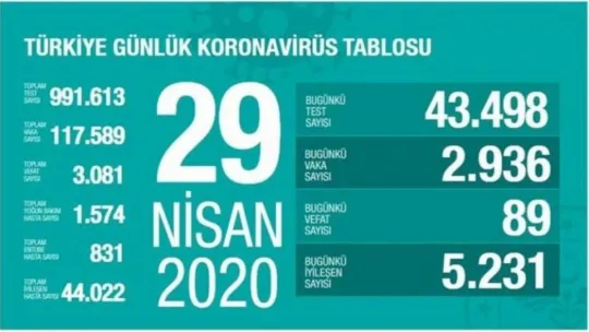 ''Can kaybımız 89 kişi oldu!''