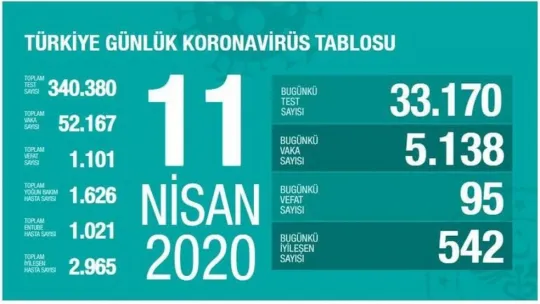 ''Hayatını kaybedenlerin sayısı 1.101'e yükseldi''