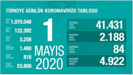 Bakanı Koca'dan kritik uyarı geldi!
