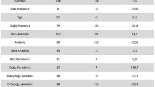  Bakanlık açıkladı! İşte bölgemizdeki vaka sayıları...