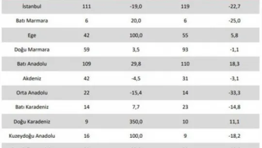  Bakanlık açıkladı! İşte bölgemizdeki vaka sayıları...