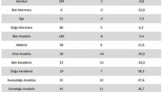 Bölgemizdeki vaka artışı korkutuyor!