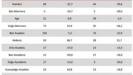 Bölgemizdeki vaka artışı korkutuyor!