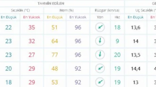 Dikkat: Güneşe mola, yağmur geliyor!