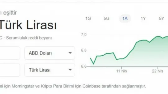 Dolar 7 TL'yi aştı