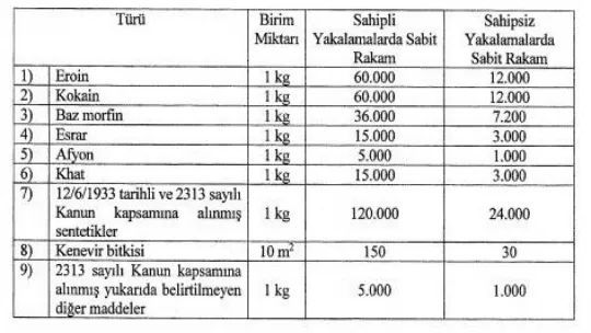 İhbar edene 500 bin TL ödül!