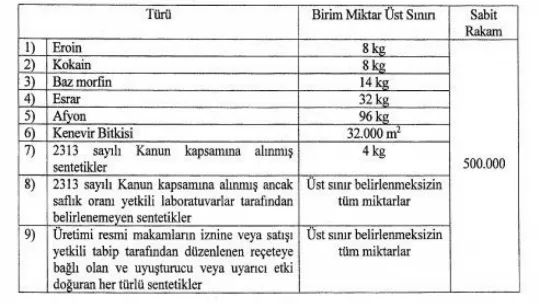 İhbar edene 500 bin TL ödül!
