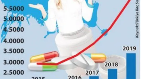 İlaçta 'kıtlık' başladı... Hastalanmayın!