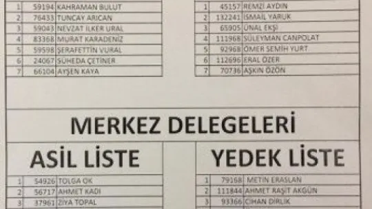 İMO Kocaeli'de kongre başladı, seçim yarın