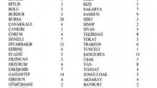 İşte illerin Miletvekili sayıları