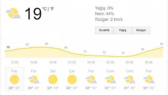 İşte Kocaeli'nin haftalık hava raporu