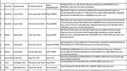 Kocaeli'deki ağır hasarlı binalar hangileri?