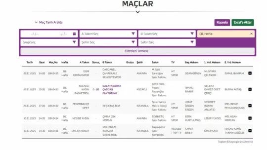 Kocaeli Kadın Basketbol'da şok gelişme
