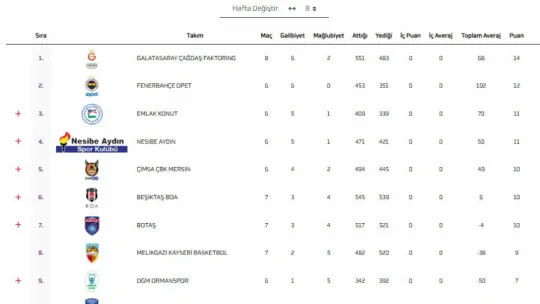 Kocaeli Kadın Basketbol'da şok gelişme