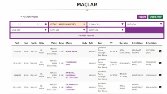 Kocaeli Kadın Basketbol'da şok gelişme