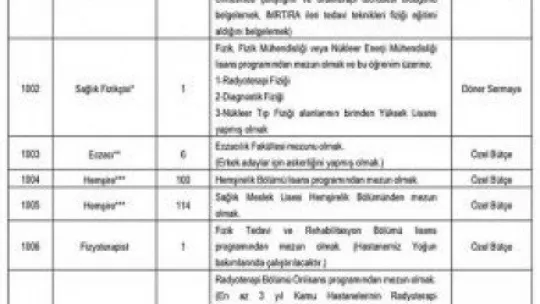 Kocaeli Üniversitesi sağlık personeli alacak