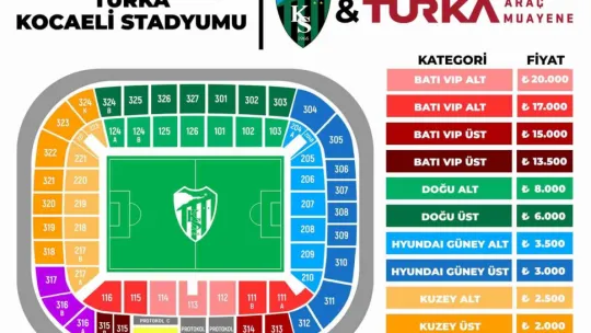Kocaelispor'da Passolig kartı hedefi bakın ne kadar