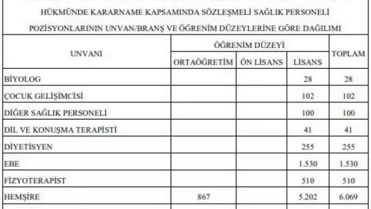 Sağlık Bakanlığı 31 bin 600 sözleşmeli personel alacak