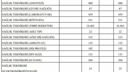 Sağlık Bakanlığı 31 bin 600 sözleşmeli personel alacak