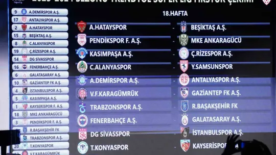 Trendyol Süper Lig 2023-2024 sezonu fikstürü çekildi