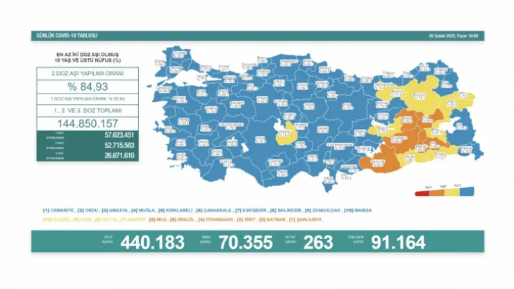 İşte 20 Şubat Corona tablosu!