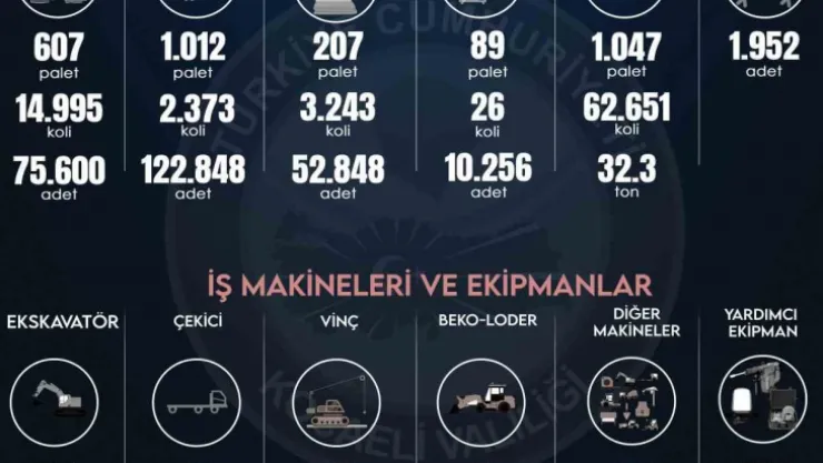 Kocaeli'den deprem bölgesine milyonluk yardım