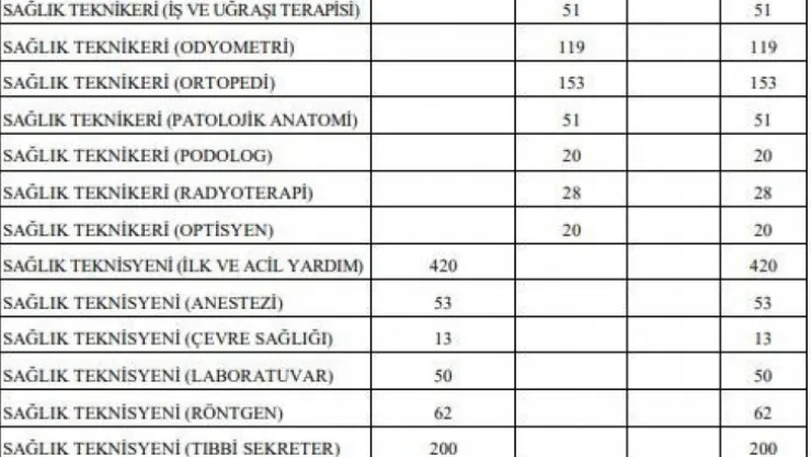 Sağlık Bakanlığı 31 bin 600 sözleşmeli personel alacak
